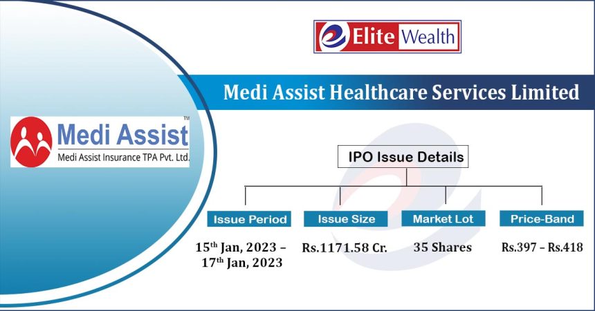 Medi Assist Healthcare Services Ipo Details Issue Price Date News