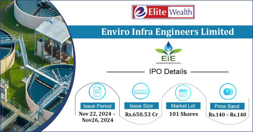 Enviro Infra Engineers Limited IPO