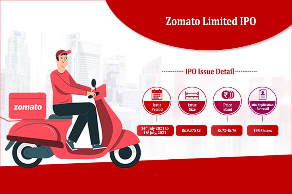 Zomato Ltd. IPO Details – Date, Price, Size, Allotment Status ...