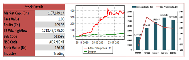 Adani-Enterprises -Limited-elite-wealth