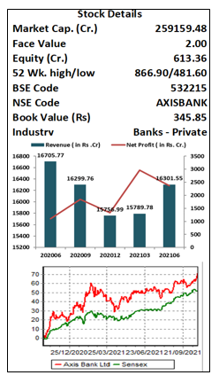 Axis-Bank-Ltd.