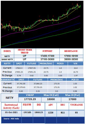 Outlook-10-06-2021