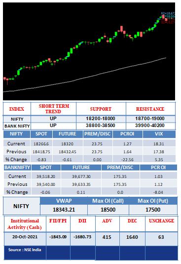 Outlook-21-10-2021