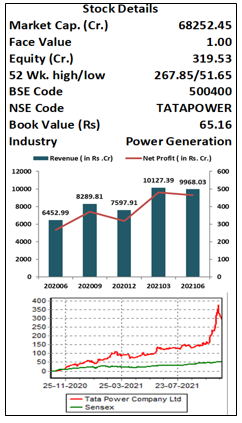 Tata-Power-Ltd.