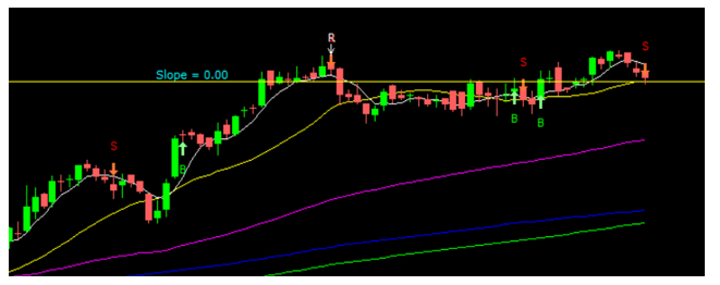 BhartiAirtel-techno-funda-graph