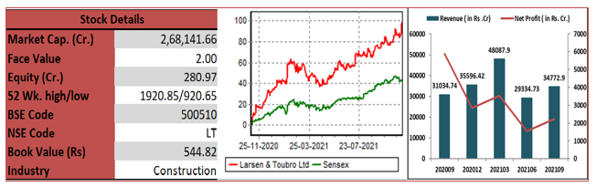 Larsen-Toubro- Limited-elite-wealth