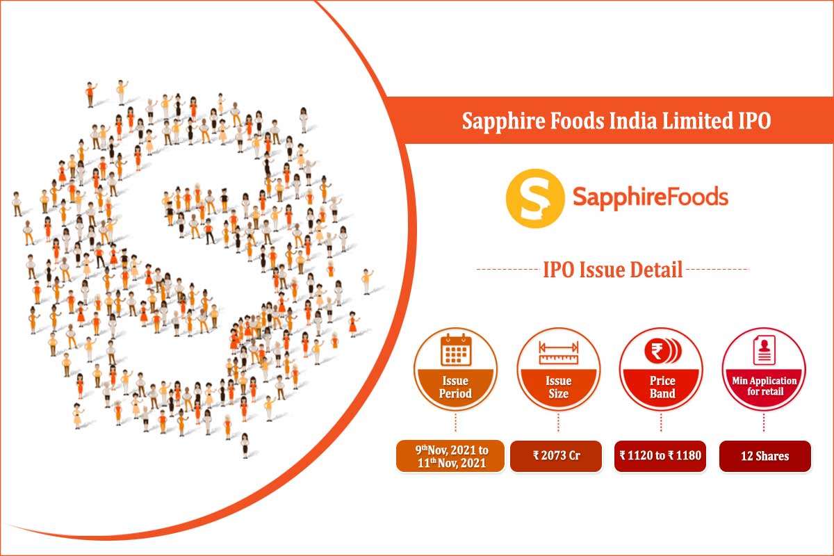 Sapphire-Foods-India-Limited-IPO-Elite-Wealth
