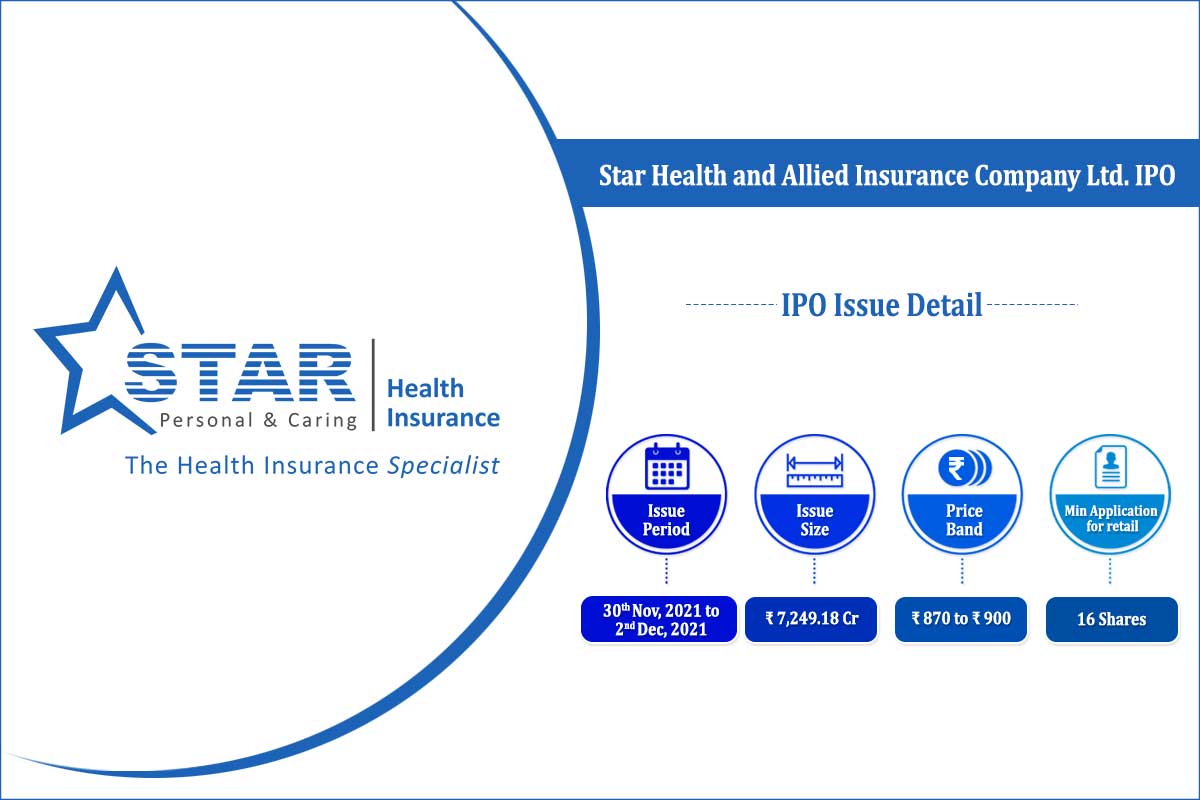 Star-health-and-allied-insurance-company-limited-IPO-Elite-Wealth-limited