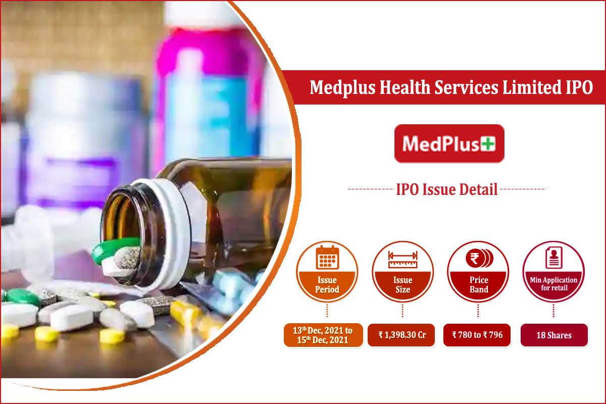 Medplus-Health-Services-Ltd-IPO-Feature-Image