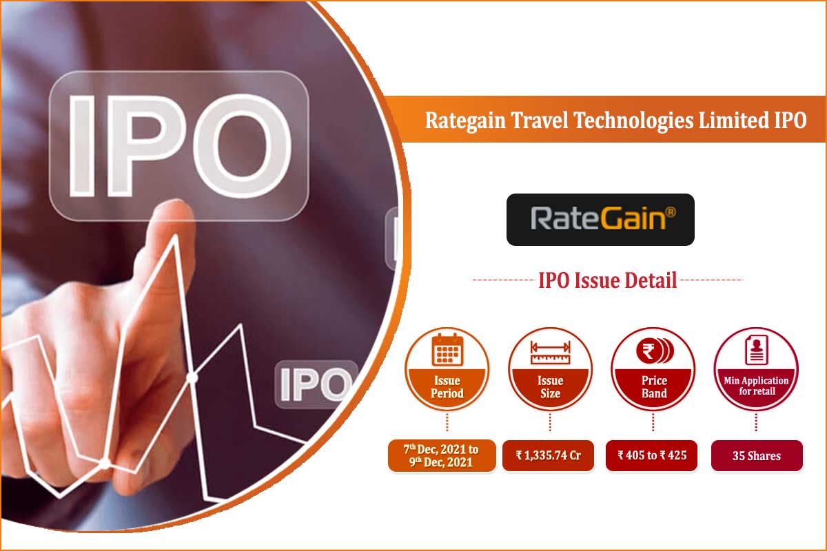 Rategain-Travel-Technologies-Limited-IPO-Feature-Image