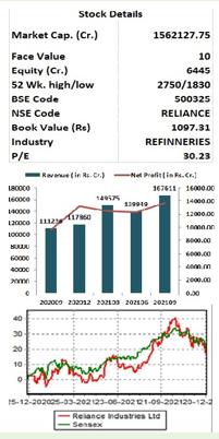Reliance- Industries-Ltd