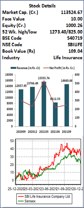 Sbi-life-insurance-comapny-limited