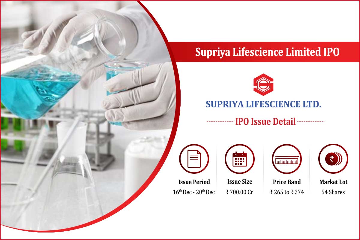 Supriya-Lifescience-Limited-IPO-elite-wealth