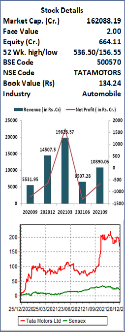 Tata-motors-limited-elite-wealth