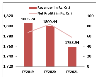 AGS-Transact-Technologies-Limited -IPO-Financial-Performance