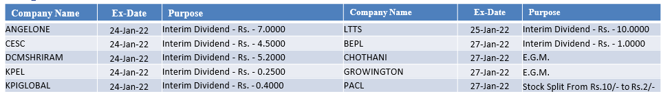 CORPORATE-ACTION