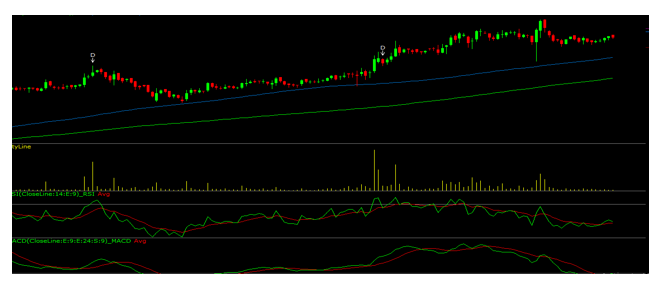 techno-funda-tci-graph