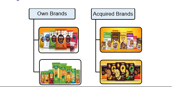 Leading-Food -Brands