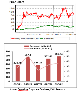 pris-price-chart