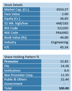 stock-fundamental-report