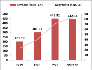 Aether-IPO-Financial-Performance