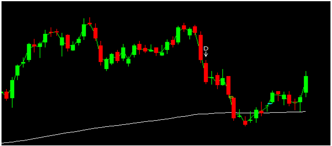 GNFC-Chart