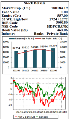 HDFC-Bank-Ltd.-elite