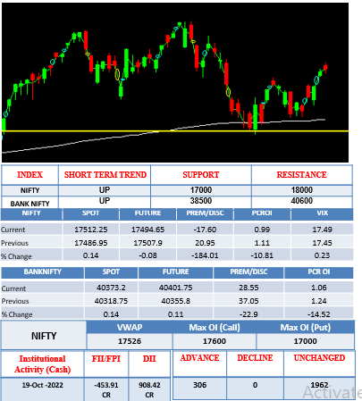 Morning-outlook-20oct2022