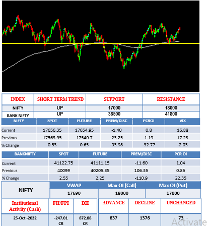 Morning-outlook-27oct