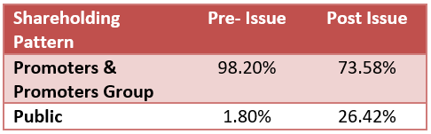 shareholding-pattern-dcx-elite