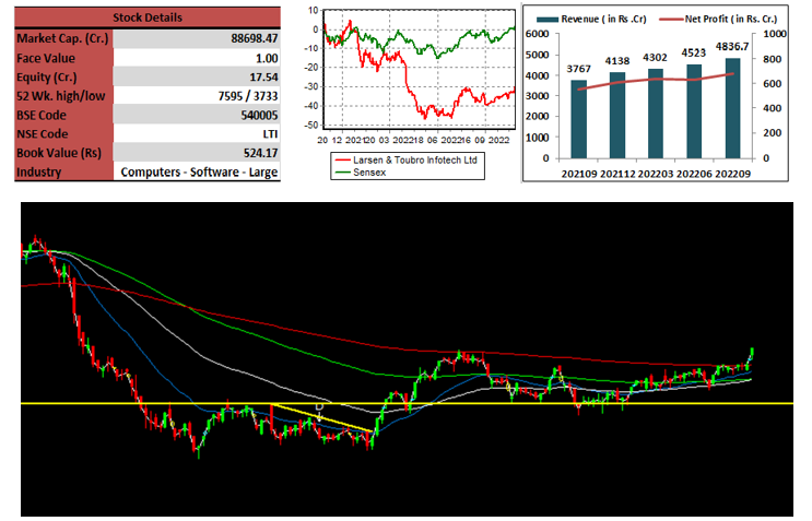 Larsen-toubro-Infotech-Limited-elite-wealth