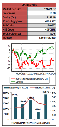 HDFC-Life-Insurance-Limited-elite-wealth