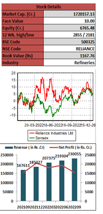 Reliance-Industries-Limited-elite