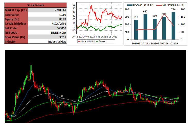 techno-funda-linde-limited