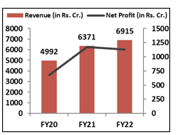 Financial- Performance-Au-small