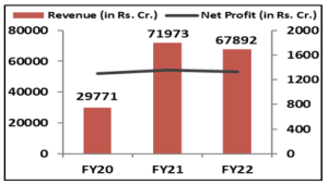 Financial-Performance-HDFC-Life