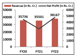 Financial-Performance-IndusInd