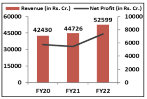 Financial-Performance-Ultratech