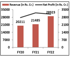 Financial- Performance-asian