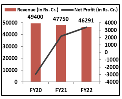 Financial-Performance-bob