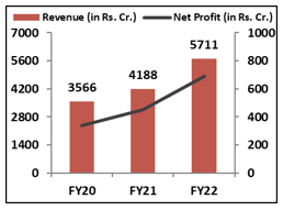 Financial-Performance-elite