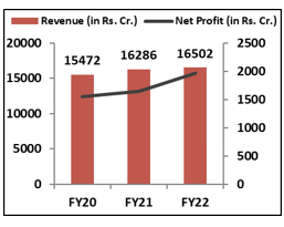 Financial-Performance-federal-bank