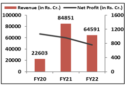 Financial-Performance-icici