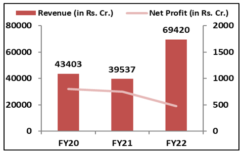 Financial-performance-Adani-FPO