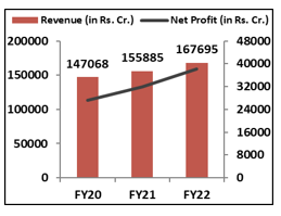 hdfc-Financial-Performance-elite