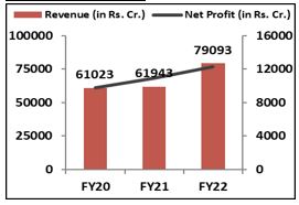 wipro-financial-performance-wipro