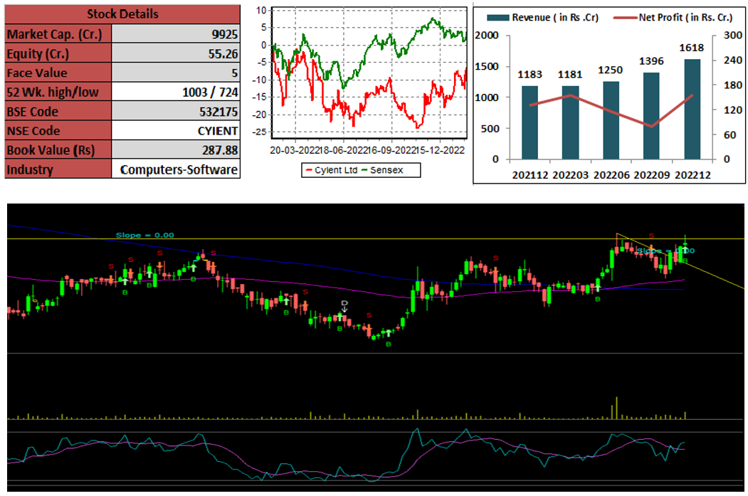 techno-funda-cyient