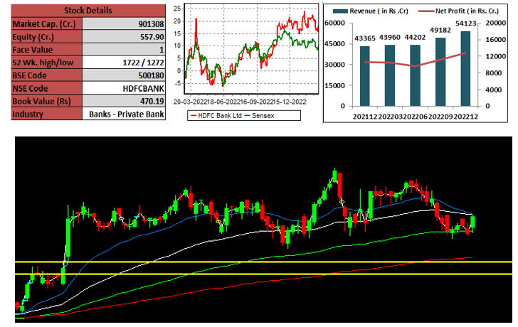 Techno-funda-hdfc