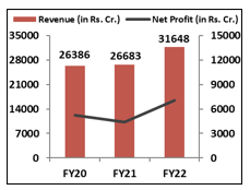 Financial-Performance-Bajaj