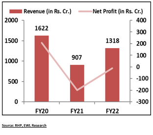 Nexus-Financial- Performance